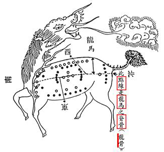 华夏文明起源之河图