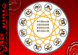 方位与磁场