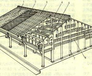 古典中式装修木架构的抬梁式建筑结构