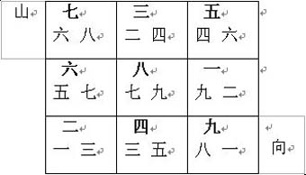 中式设计原理-河图洛书学说
