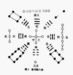 中式设计原理洛书八卦图