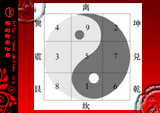 关于九宫飞星