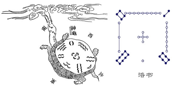 华夏文明起源之洛书