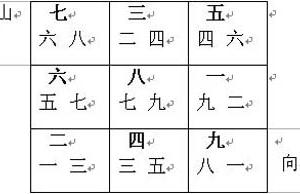 富不过三代的风水原理