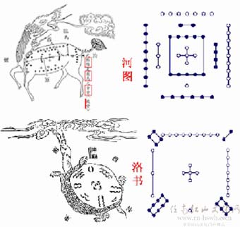 中式装修风水布局装饰设计原理-河图洛书