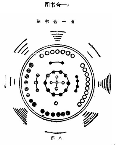历史上河图与洛书关系之辩