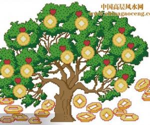 让你的事业东山再起的五大风水要点